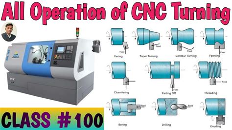 cnc machine operatrion|cnc machine operations list.